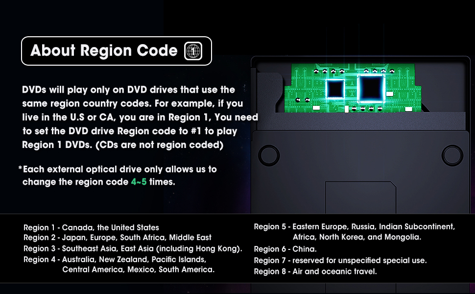 External DVD drive DVDs Region Code