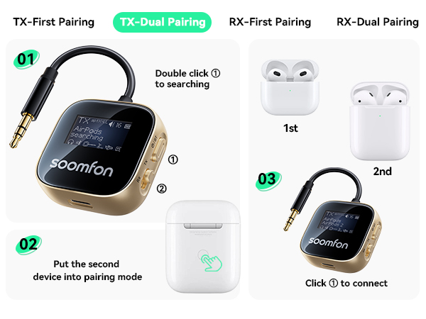 Text reads: 'TX-First Pairing', 'TX-Dual Pairing', 'RX-First Pairing', 'RX-Dual Pairing', 'zoomfen', '01', '02', '03', 'Put the second device into pairing mode', 'Double click to ear-audio', 'Click to connect', '1st', '2nd'. Bluetooth pairing instruction diagram showing wireless earbuds, gold device with screen, and pairing steps.
