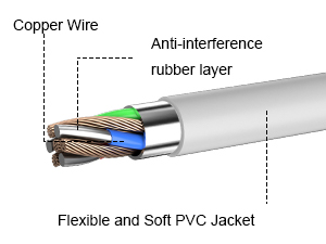 USB power extension cable tpe cord
