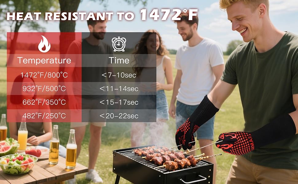 HEAT RESISTANT