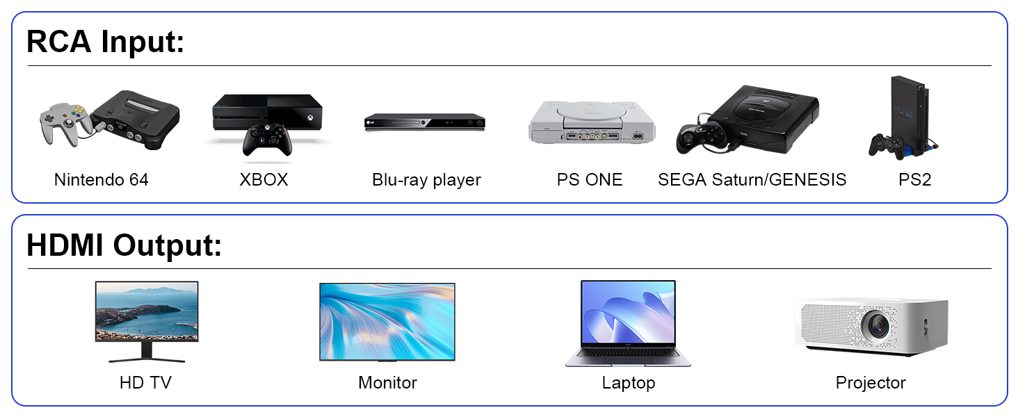 rca to hdmi converter multiple