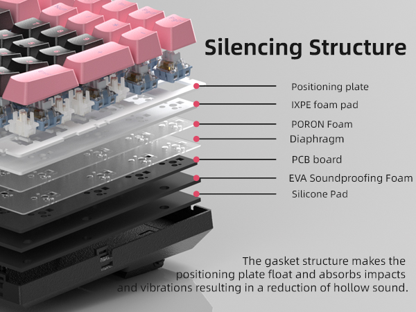 5-Layer Sound Dampening