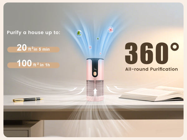 360° Purification