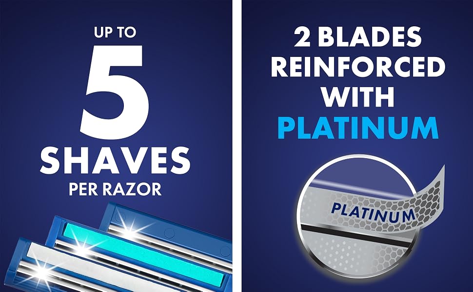 Up to 5 shaves per razor; 2 blades reinforced with platinum