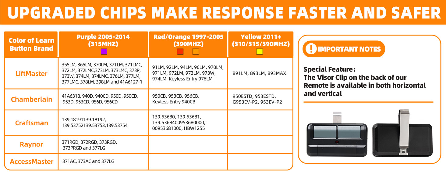 garage remote replacement garage opener remote garage replacement remote