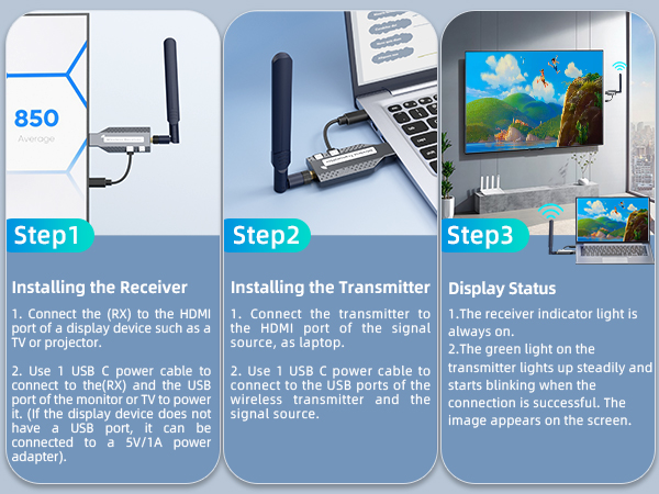 Wireless HDMI Transmitter and Receiver