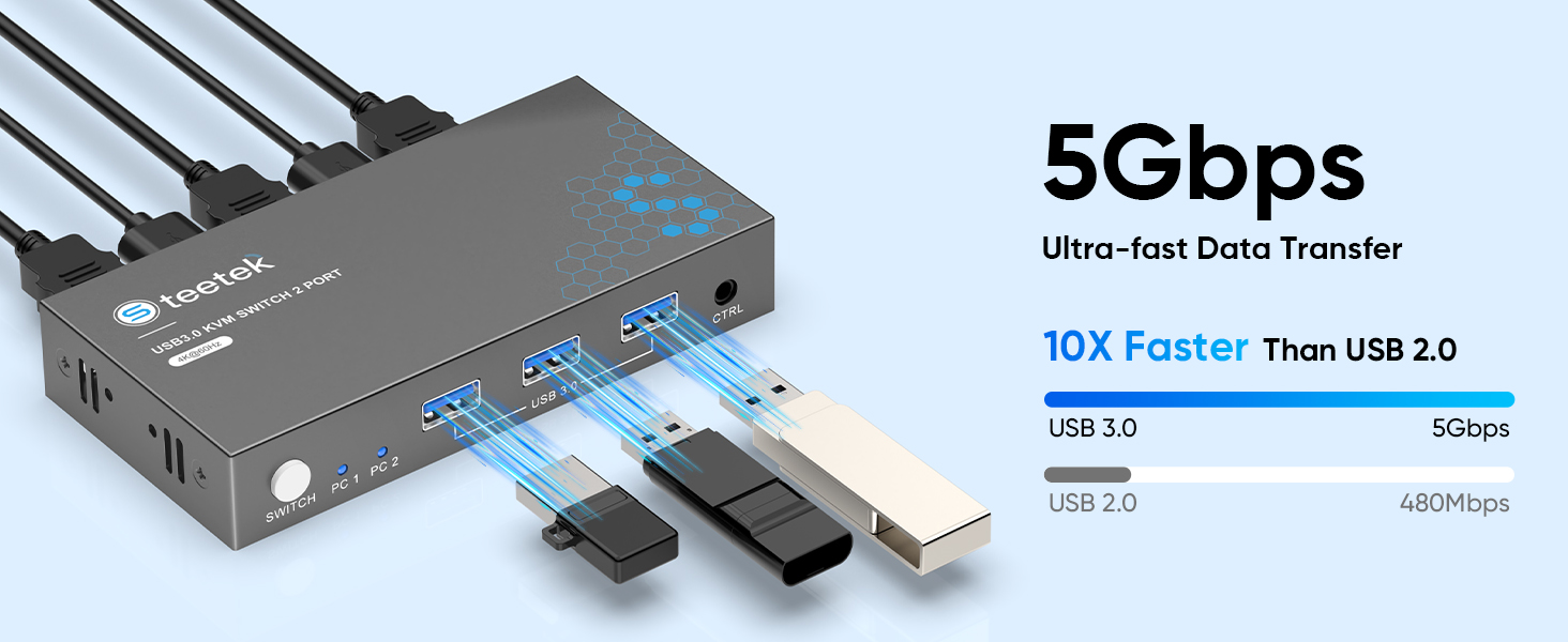 KVM switch USB 3.0