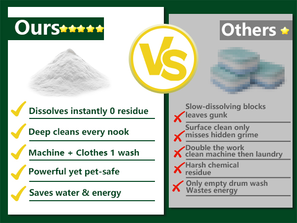 Pet Hair Dissolver for Washing