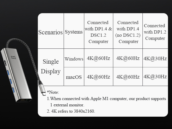 usb c hub ethernet