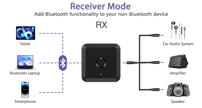 bluetooth receiver