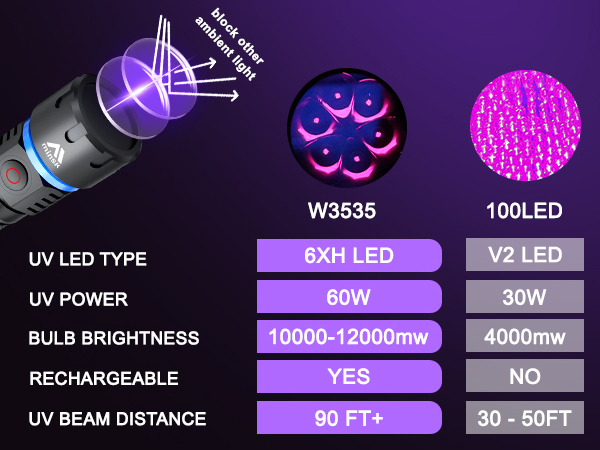 flashlight flashlights high rechargeable lumens led powered battery flash bright powerful