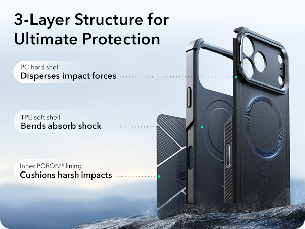 3-Layer Structure for Ultimate Protection
