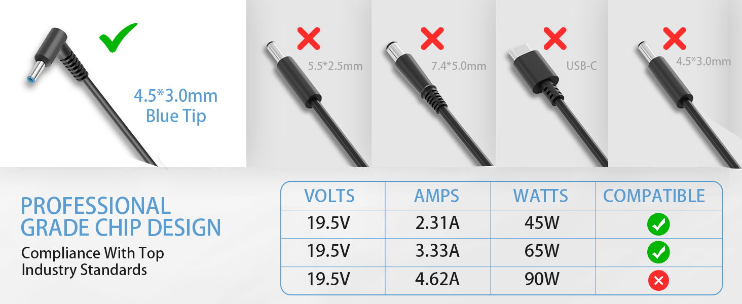 for hp laptop charger