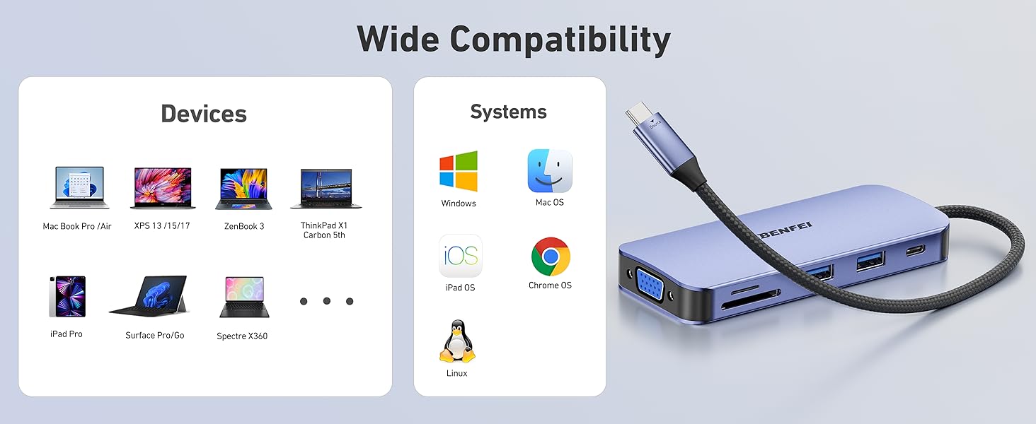 BENFEI 11-in-1 USB C Hub Triple Display Docking Station