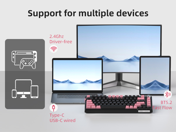 Triple-Mode Connection