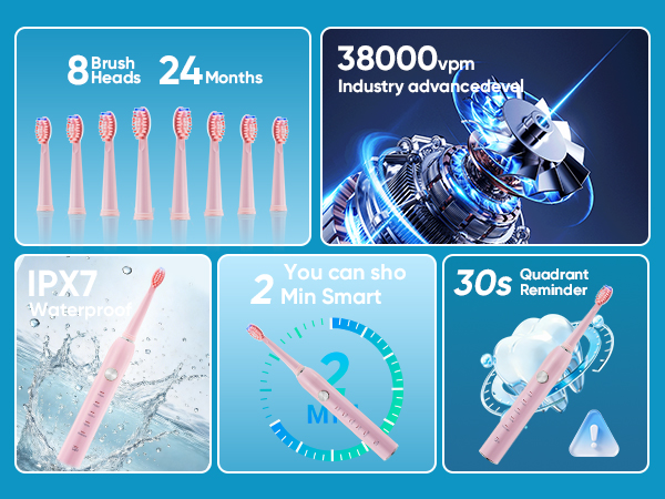 Technical infographic showing electric toothbrush features: 38000 rpm, IPX7 waterproof rating, 24-month battery life, 8 brush heads, 30s quadrant reminder, and smart timing function.
