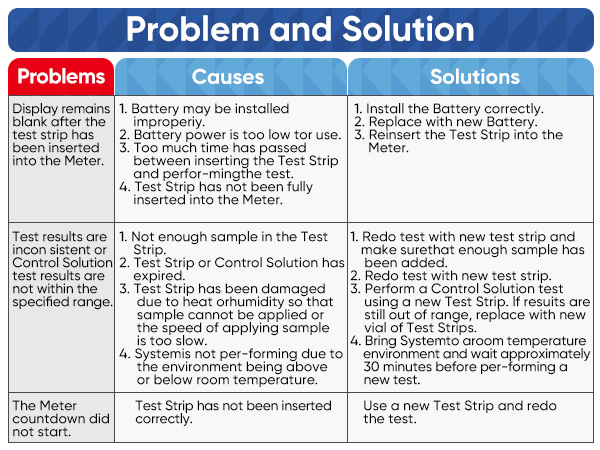 Blood Glucose Monitor