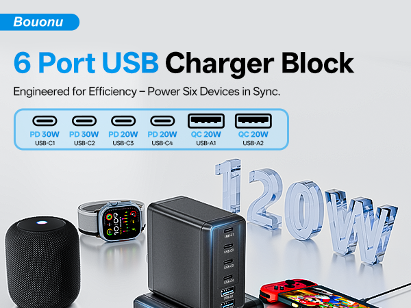 120W 2 Pack 6 Prots USB C Charger Block