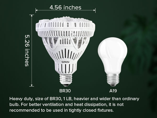 sansi grow light bulbs