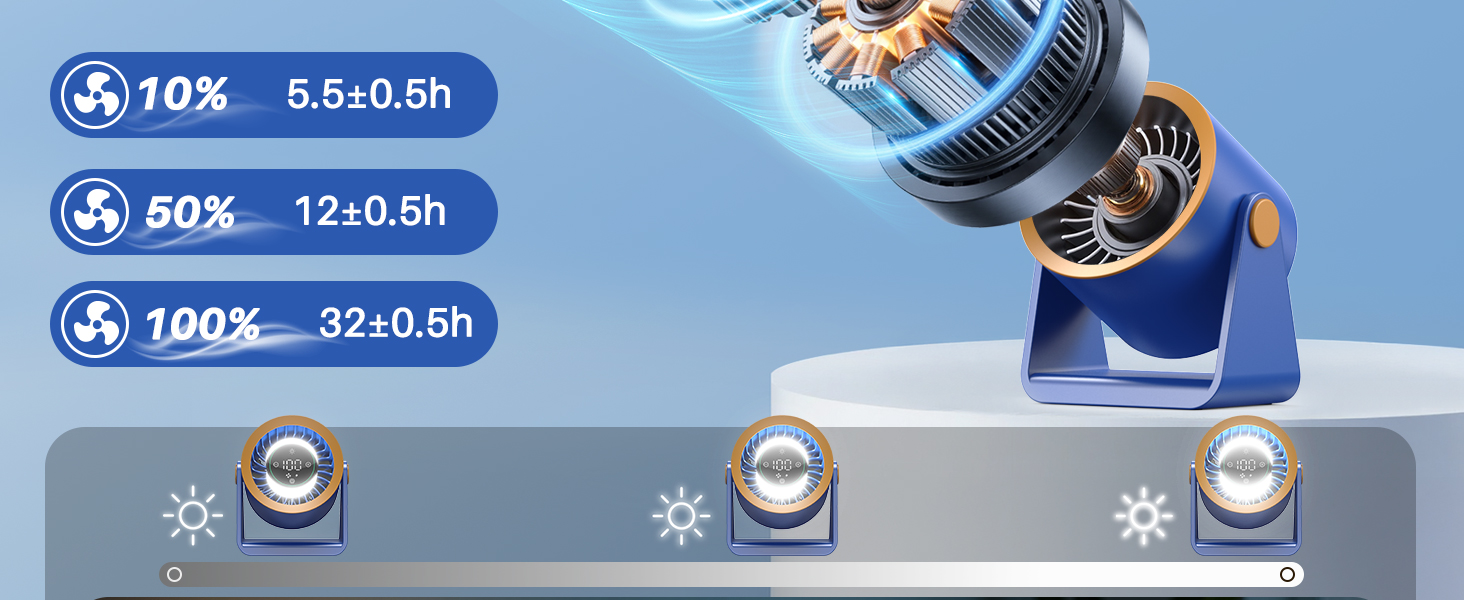 small fans for bedroom