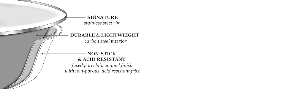 Constructions of Golden Rabbit Enamelware