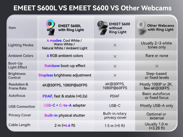 EMEET S600L 4K Webcam for Streaming with Ring Light