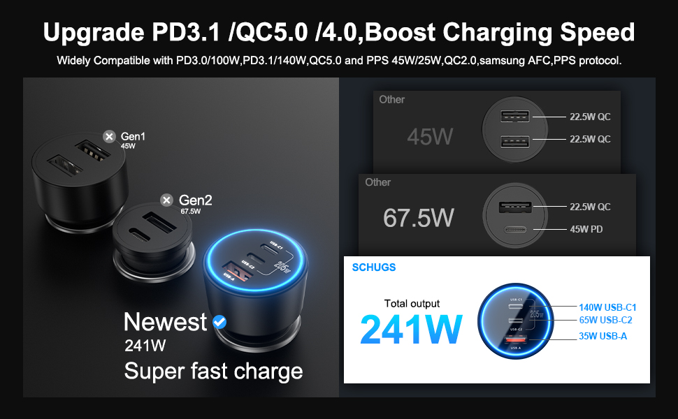 Upgrade PD3.1 QC5.0 4.0, Boost Charging Speed
