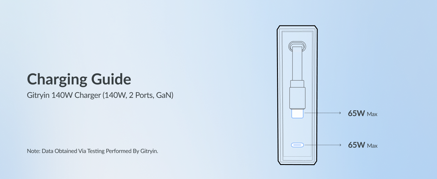 Retractable Charger Block