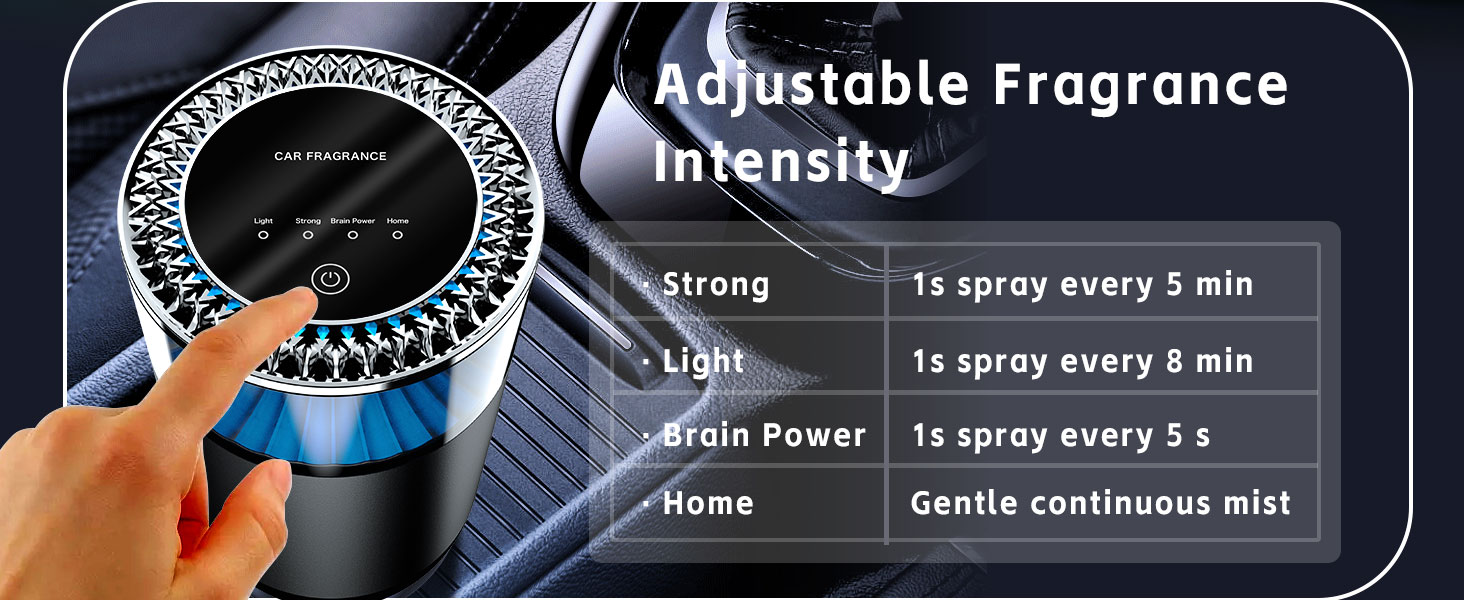 Adjustable FragranceIntensity