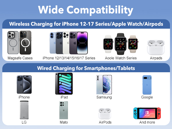 Wireless Charging for iPhone 12-17 Series/Apple Watch/Airpods