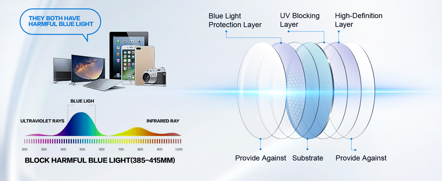 blue light glasses