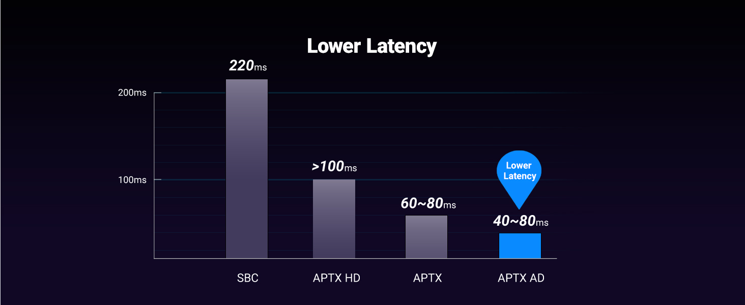 Bluetooth 5.3 Adapter for PS5