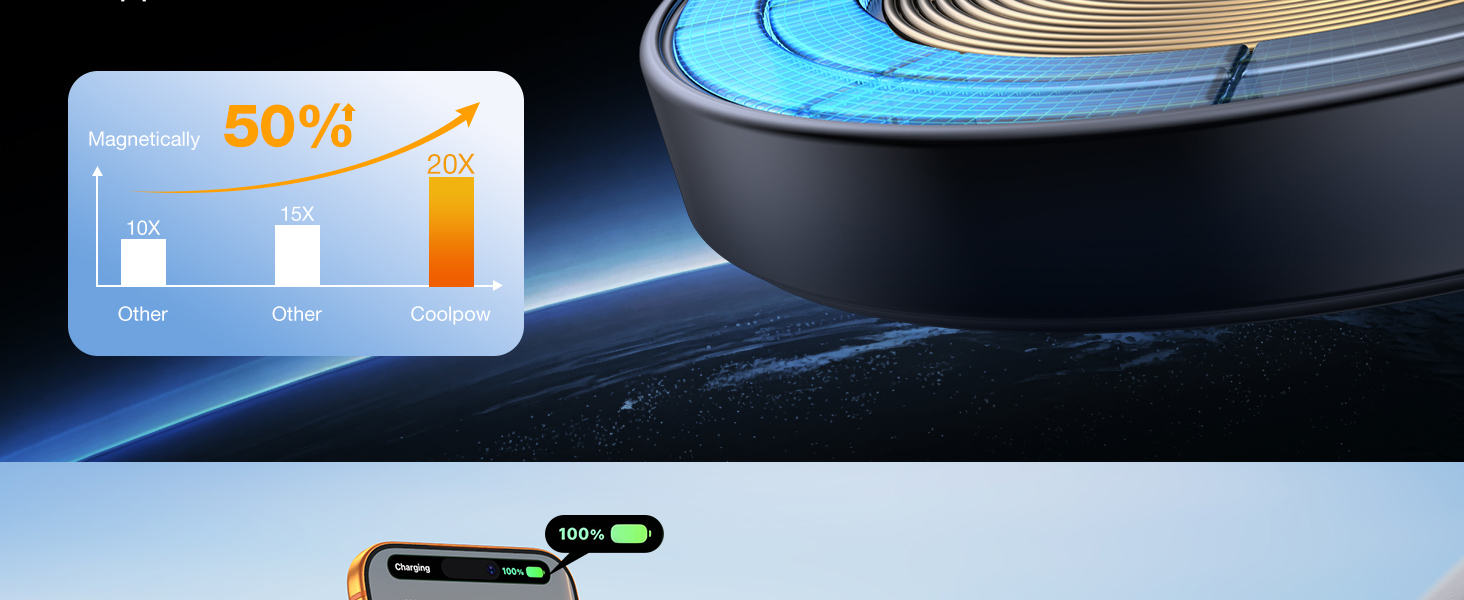 Magnetic Car Phone Holder Charger