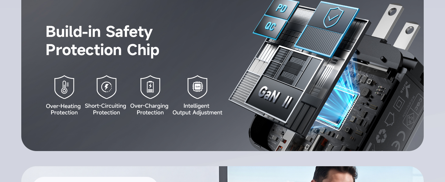 65W USB C Wall Charger