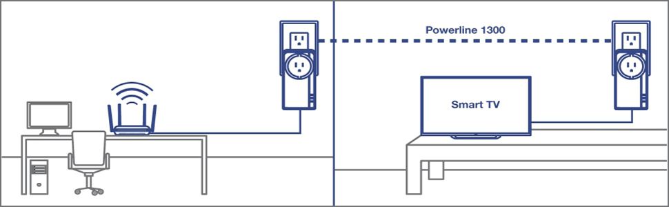 Powerline 1300 Adapter, Powerline Kit, Powerline adapter kit, Powerline starter kit 