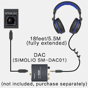Wired Headphones Need DAC to work with digital optical TV