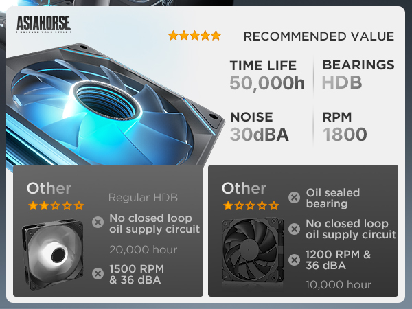 rgb case fan