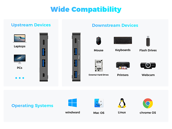 USB C 3.0 Switch for mouse keyboards
