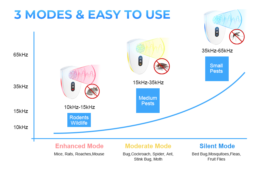 squirrel repellent bug repellent mosquito repellent outdoor patio mouse traps indoor for home