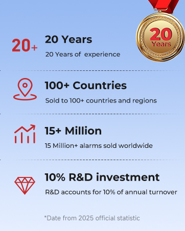 heiamn smoke detector with matter support