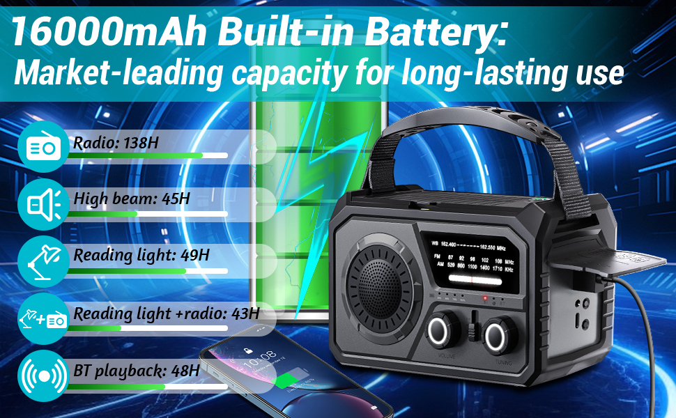 16000mah Emergency Weather Radio Hand Crank Solar Radio Battery Powered Portable Am/Fm/Wb NOAA 