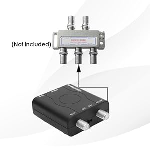 HDMI RF Modulator Adapter