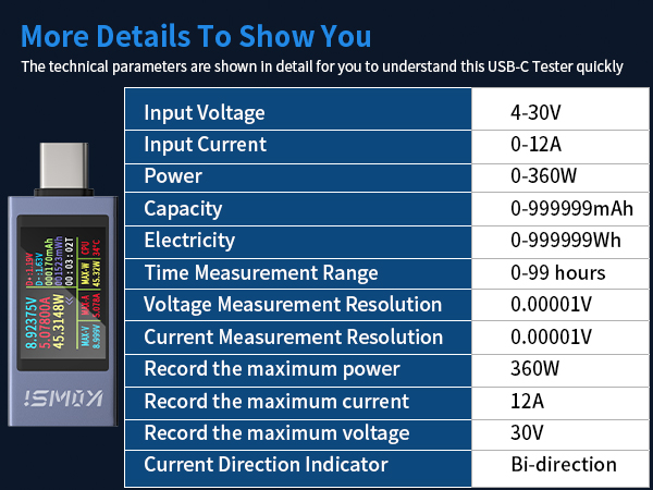 usb detector