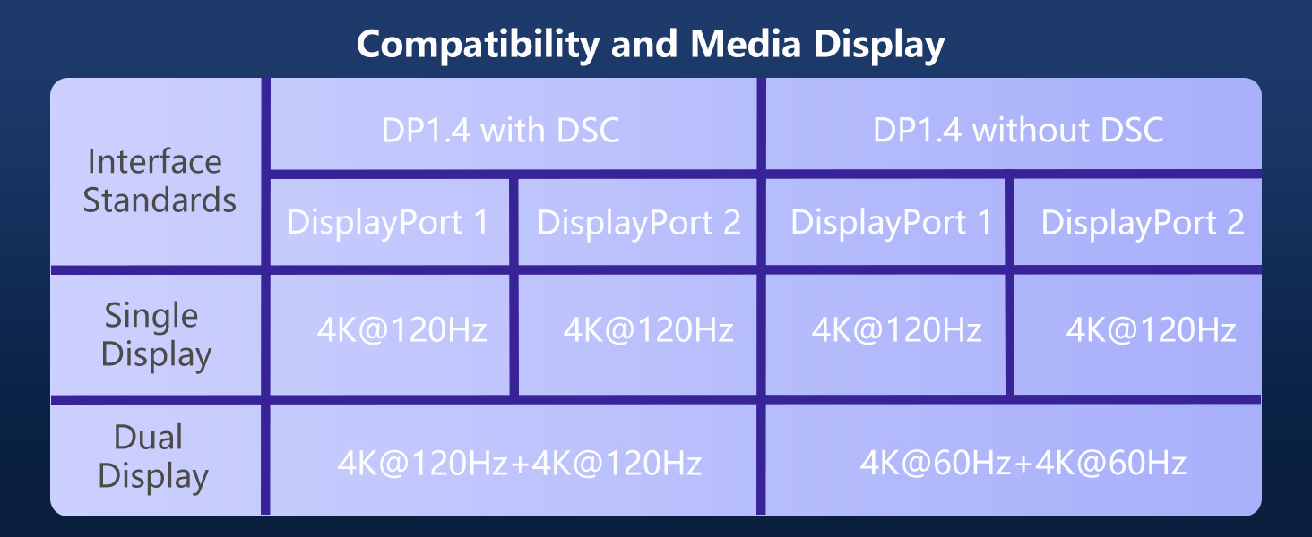 monitor splitter for dual monitor display