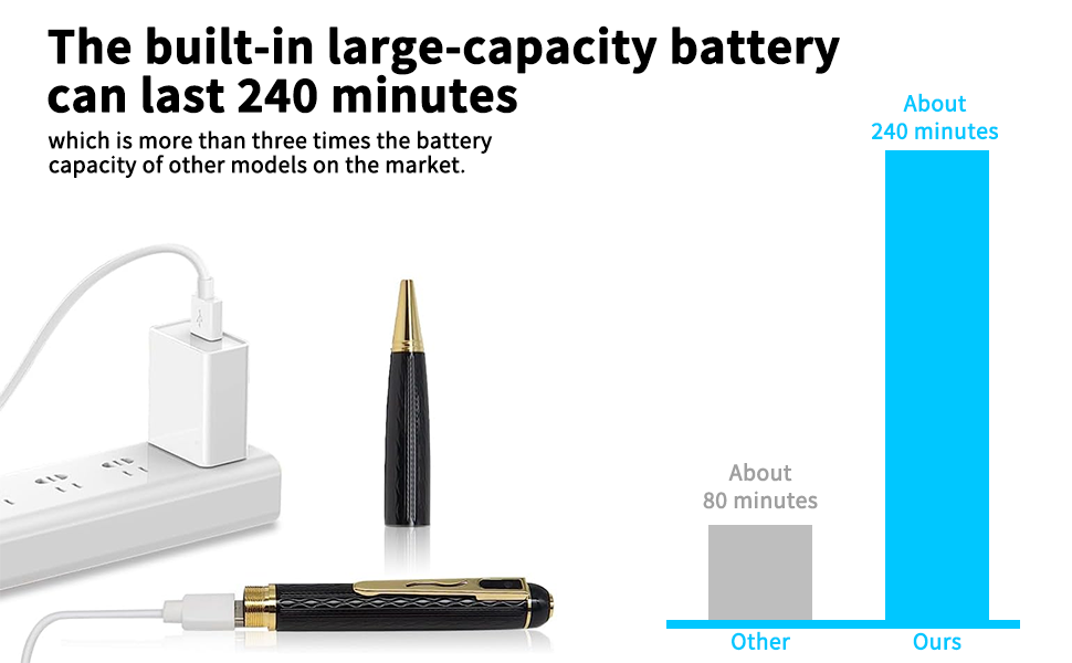 hidden camera, Nanny cam hidden camera with audio/video, mini camera, hidden camera with audio/video