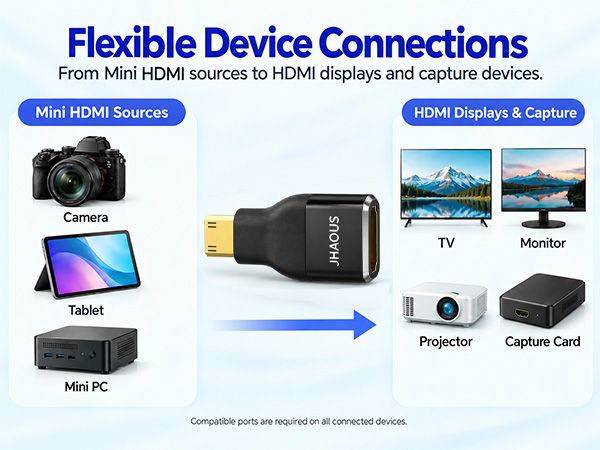 mini hdmi to hdmi