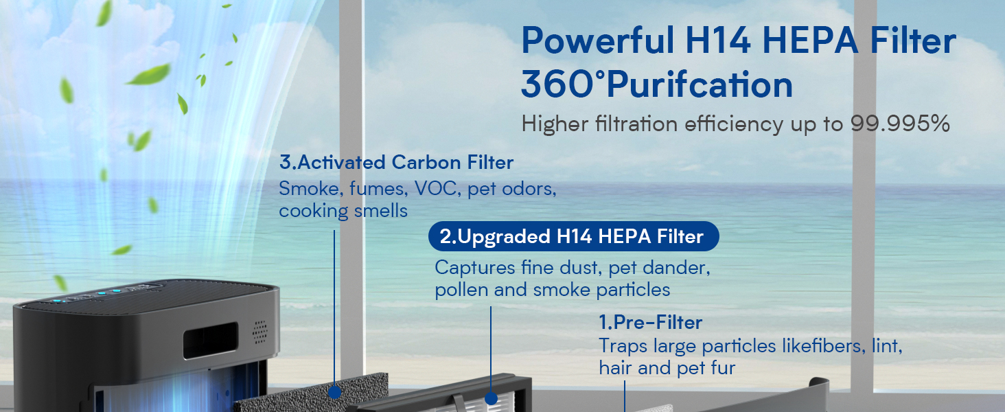 air purifiers for bedroom
