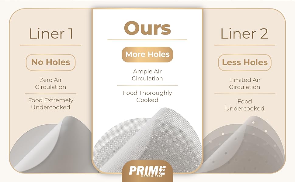 Prime Home Direct silicone steamer liners vs the competition