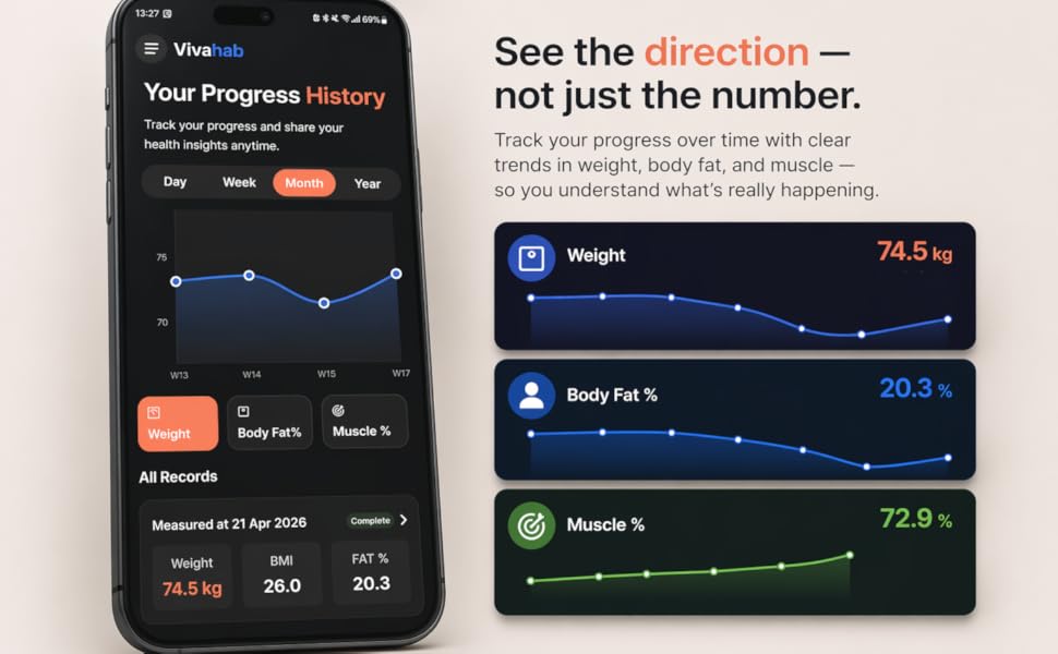 vivahab body fat scale app
