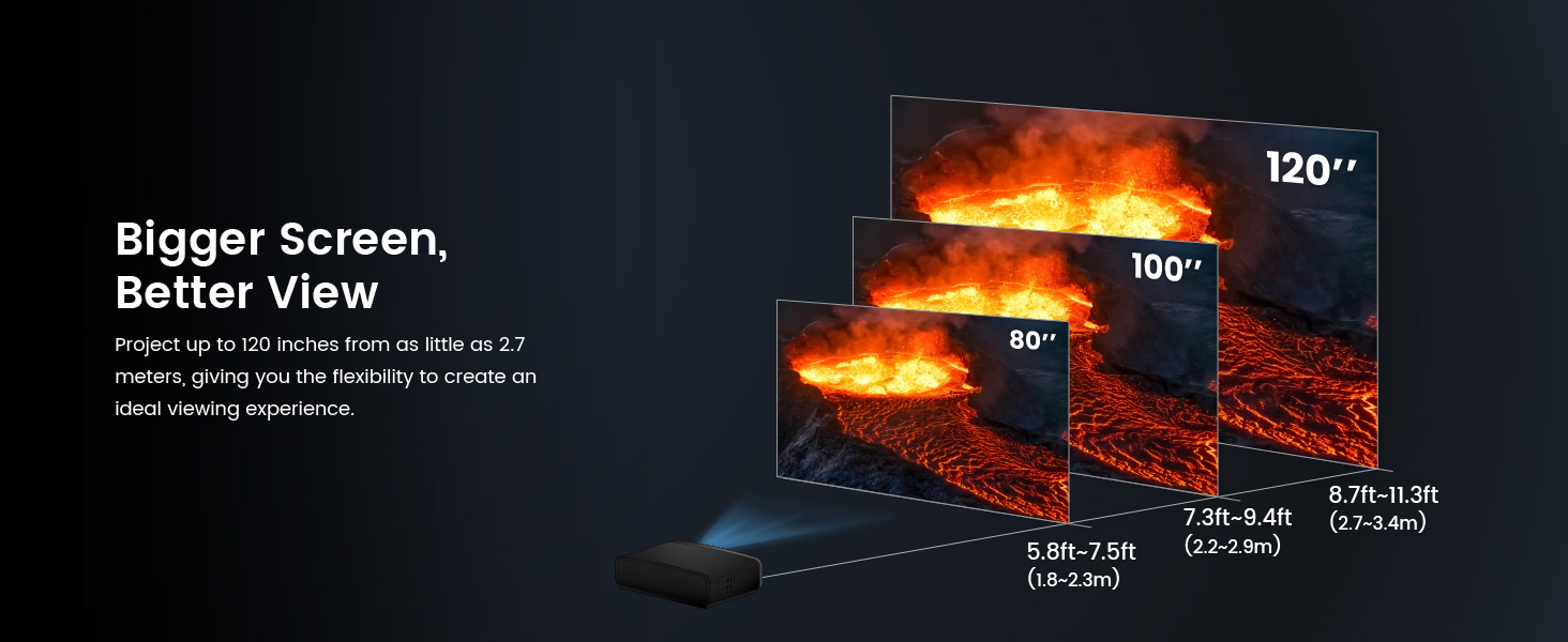 BenQ W2720i with 1.3x zoom projecting a 120 inch screen from 2.7 meters away